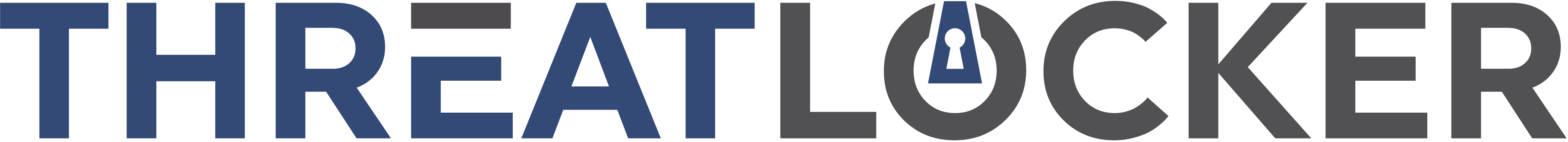ThreatLocker